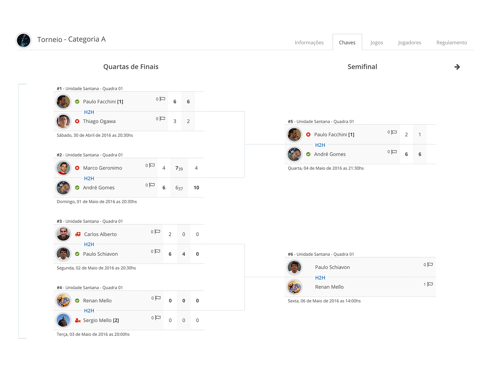 Como Montar uma Chave Simples de Competição? 