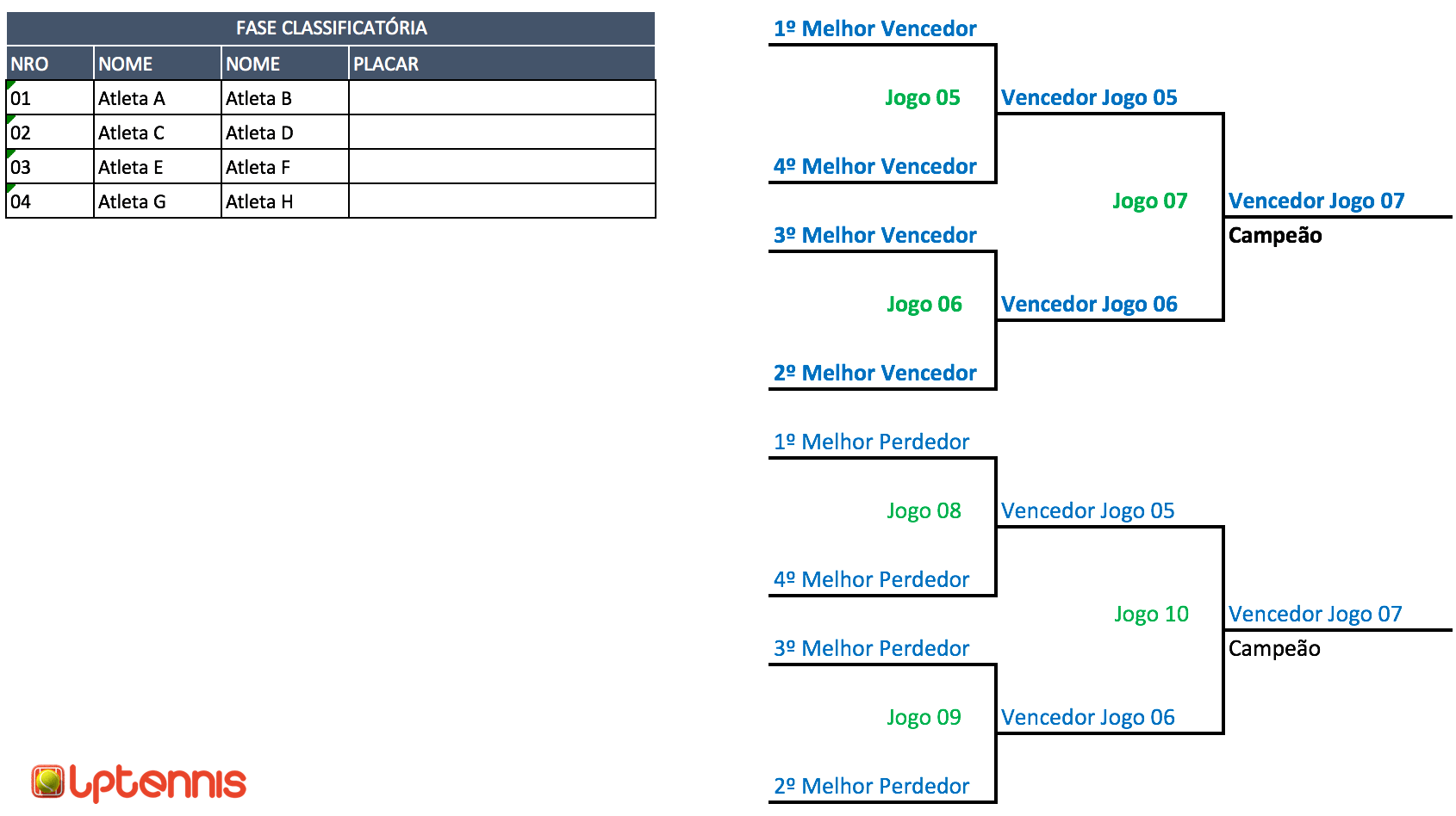 Como criar campeonato de chaves cruzadas 