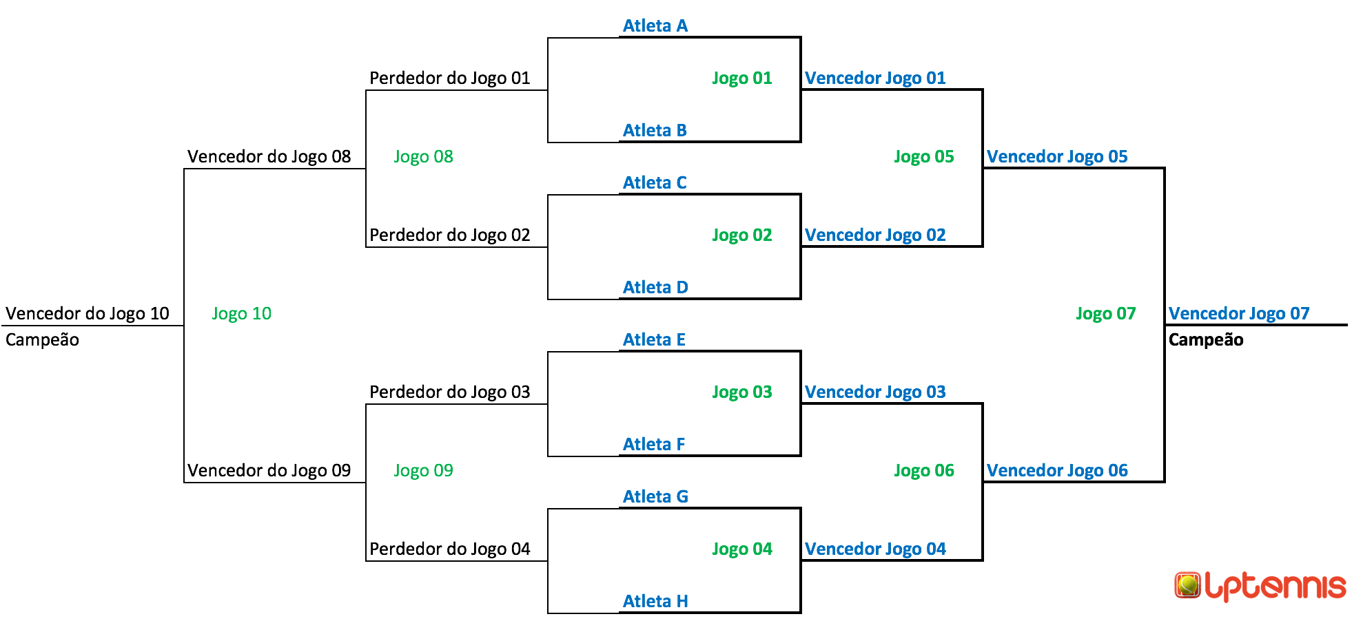 Chave de eliminatória simples com consolação ou espelho