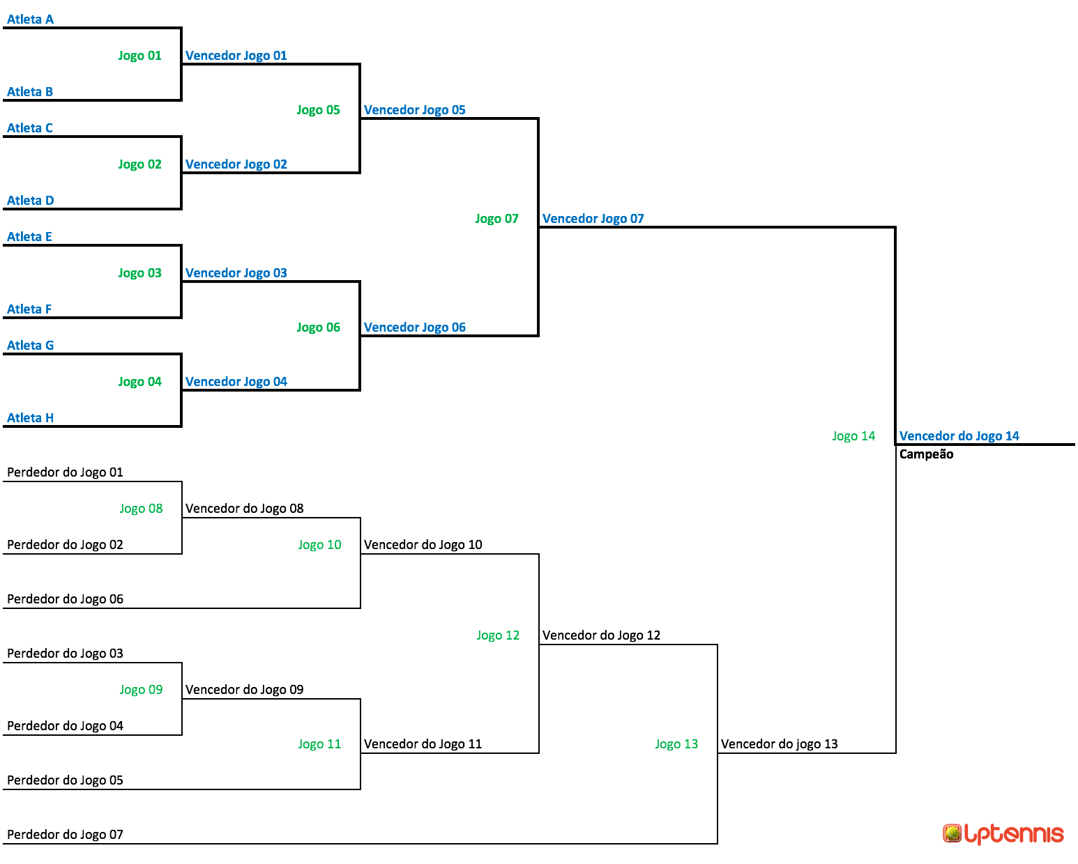 Modelo de campeonato de chave de torneio de 8 equipes