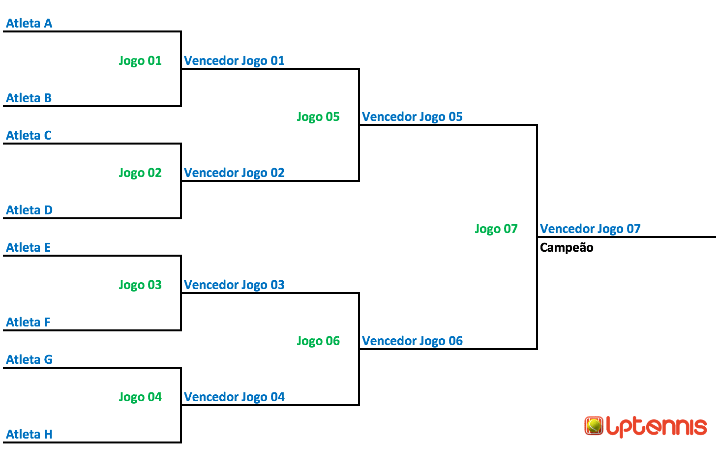 Chave de eliminatória simples