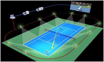 exemplificação do funcionamento do hawk-eye